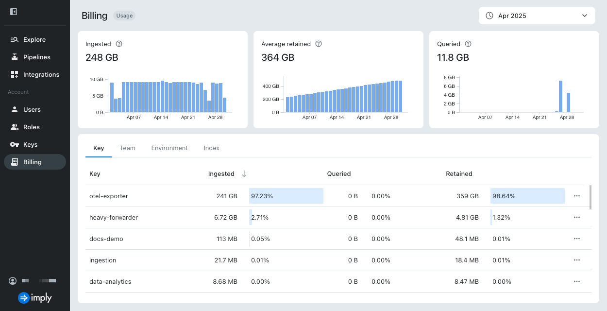 Usage page